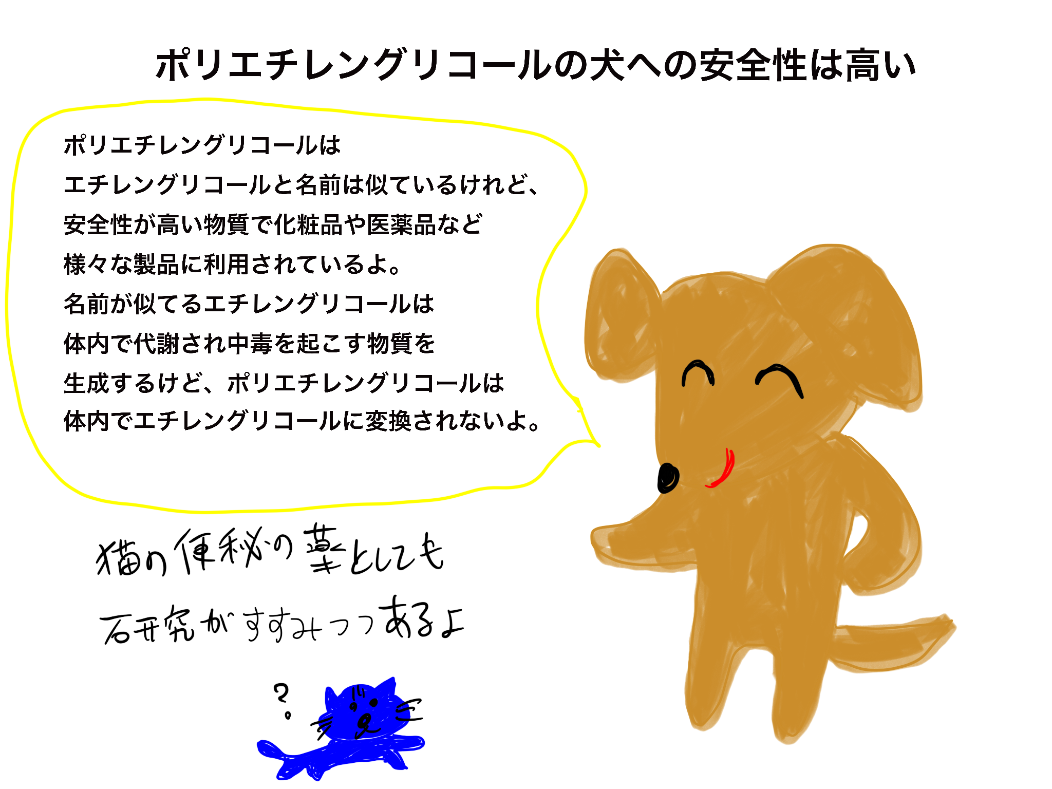 犬猫に毒性が高いエチレングリコール(EG)と名前が似ていますが毒性はとても低いです。
PEGは体内でEGに変換されることはなく、EGのようにシュウ酸等を形成せず腎毒性はないと考えられます。