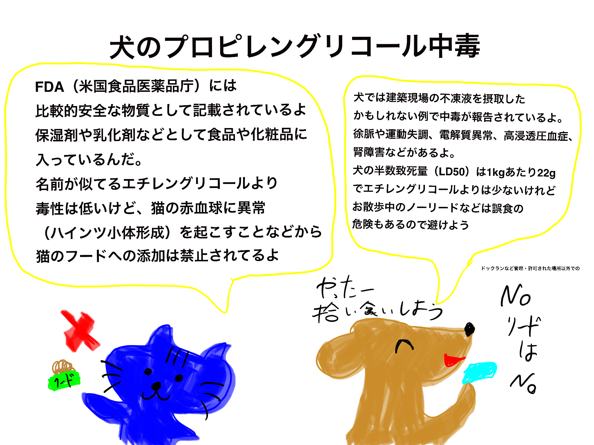 プロピレングリコールは比較的安全性が高いものの、大量に摂取すると犬に中毒を起こします。