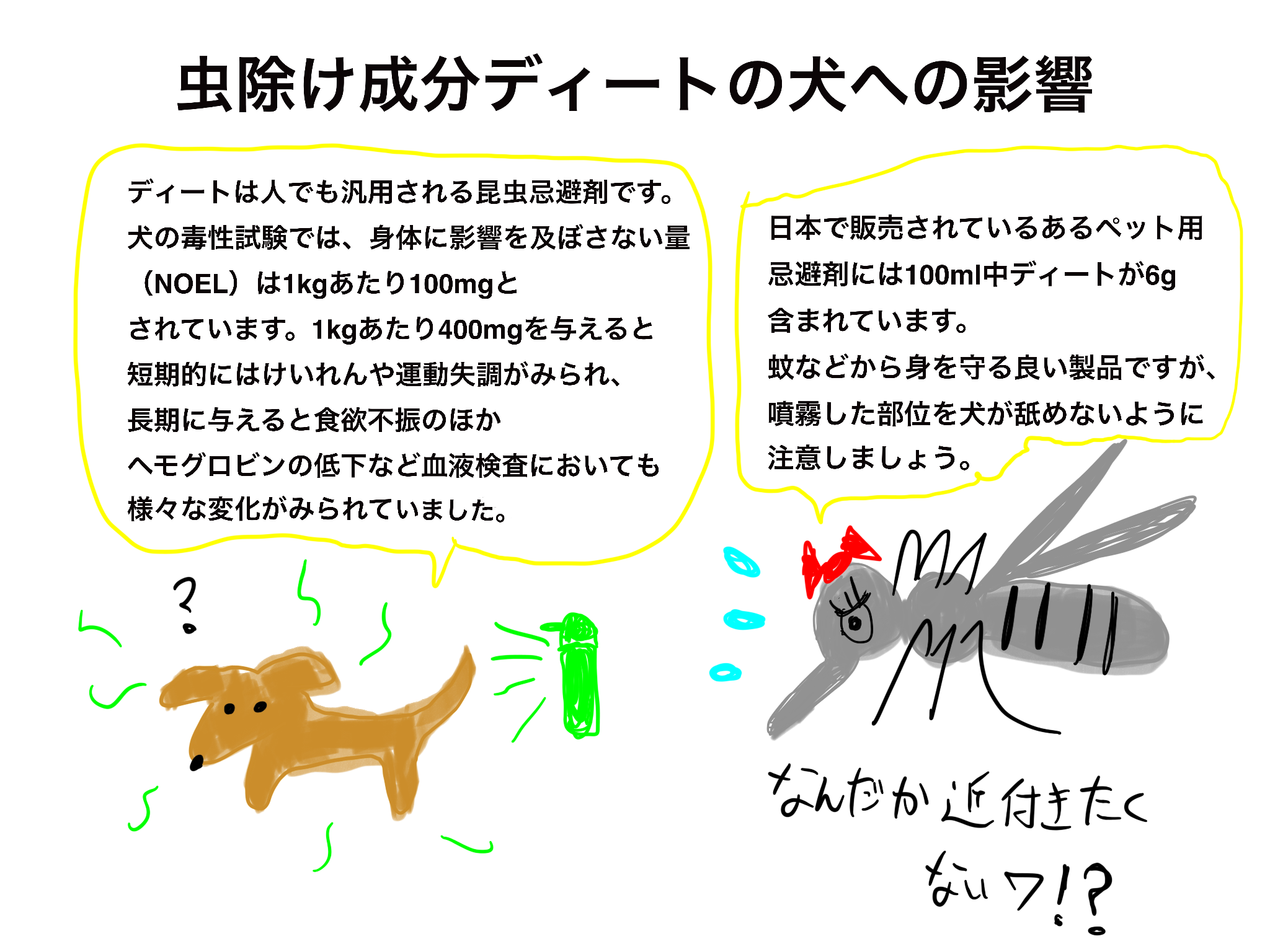 ディート単体の犬の毒性試験では死亡例はないものの、食欲不振やけいれんなどの症状が見られています。ディート単体の場合でも犬が被毛などをなめないようにさせましょう。